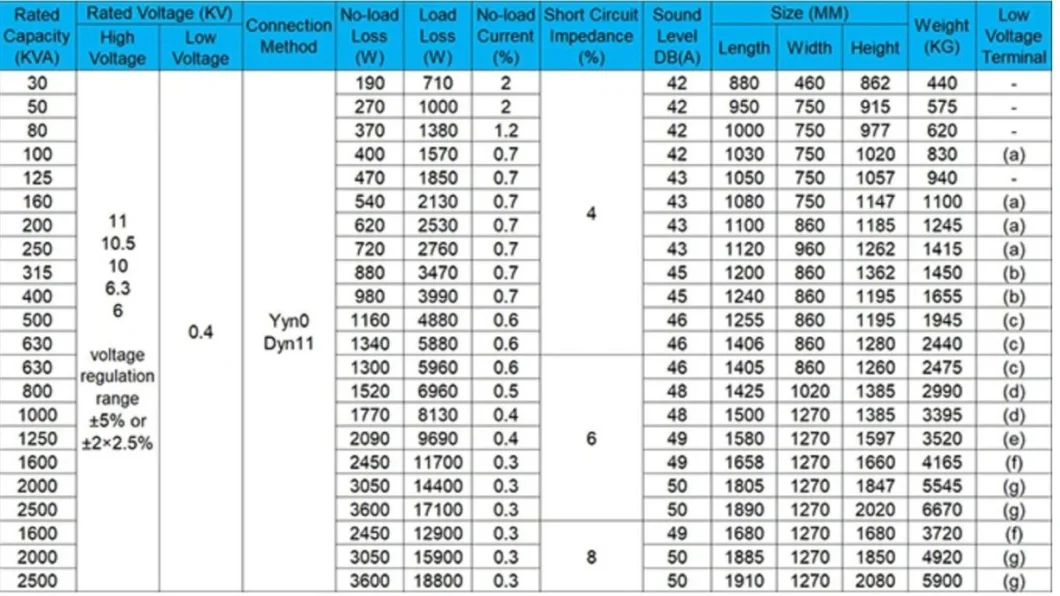 11kv 100kVA 150kVA 500kVA 2000kVA 2500kVA 1500 kVA Dry Type Transformer 200kVA 1250kVA 250kVA